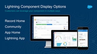 Lightning Component Display Options
Customers can leverage your component in multiple ways
Record Home
Community
App Home
Lightning App
 