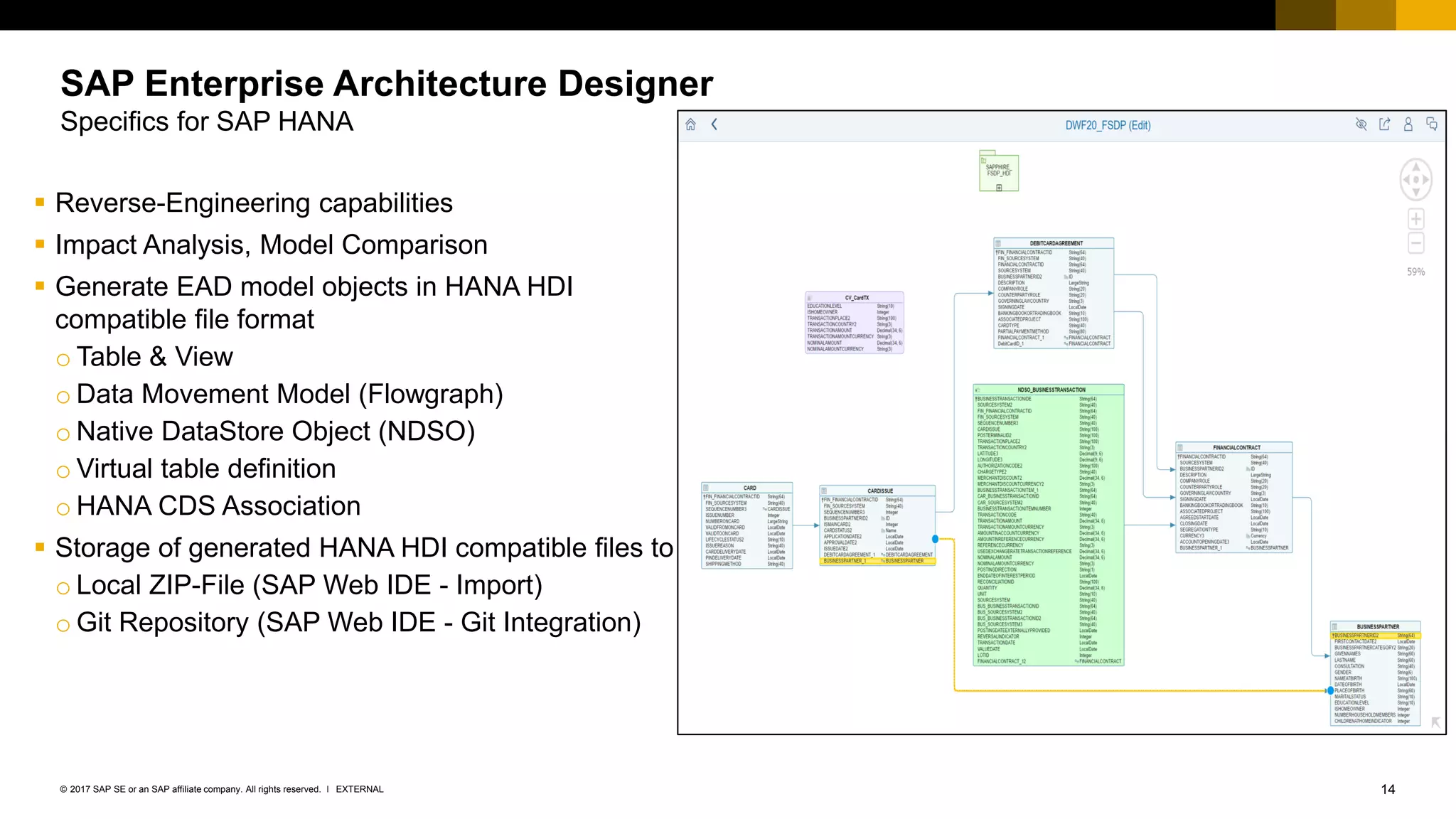 14EXTERNAL© 2017 SAP SE or an SAP affiliate company. All rights reserved. ǀ
▪ Reverse-Engineering capabilities
▪ Impact Analysis, Model Comparison
▪ Generate EAD model objects in HANA HDI
compatible file format
o Table & View
o Data Movement Model (Flowgraph)
o Native DataStore Object (NDSO)
o Virtual table definition
o HANA CDS Association
▪ Storage of generated HANA HDI compatible files to
o Local ZIP-File (SAP Web IDE - Import)
o Git Repository (SAP Web IDE - Git Integration)
SAP Enterprise Architecture Designer
Specifics for SAP HANA
 