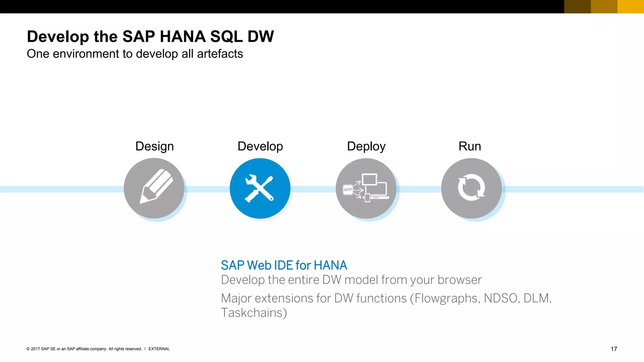 17EXTERNAL© 2017 SAP SE or an SAP affiliate company. All rights reserved. ǀ
Develop the SAP HANA SQL DW
One environment to develop all artefacts
Design Develop RunDeploy
SAP Web IDE for HANA
Develop the entire DW model from your browser
Major extensions for DW functions (Flowgraphs, NDSO, DLM,
Taskchains)
 