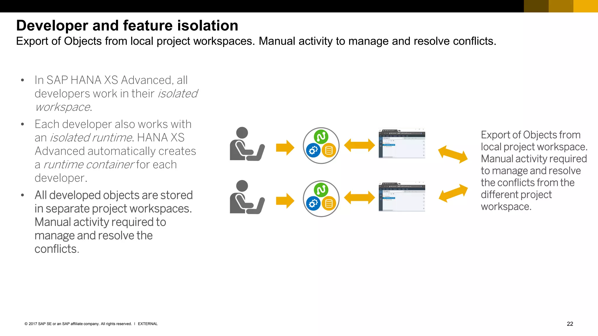 22EXTERNAL© 2017 SAP SE or an SAP affiliate company. All rights reserved. ǀ
Developer and feature isolation
Export of Objects from local project workspaces. Manual activity to manage and resolve conflicts.
• In SAP HANA XS Advanced, all
developers work in their isolated
workspace.
• Each developer also works with
an isolated runtime. HANA XS
Advanced automatically creates
a runtime container for each
developer.
• All developed objects are stored
in separate project workspaces.
Manual activity required to
manage and resolve the
conflicts.
Export of Objects from
local project workspace.
Manual activity required
to manage and resolve
the conflicts from the
different project
workspace.
 