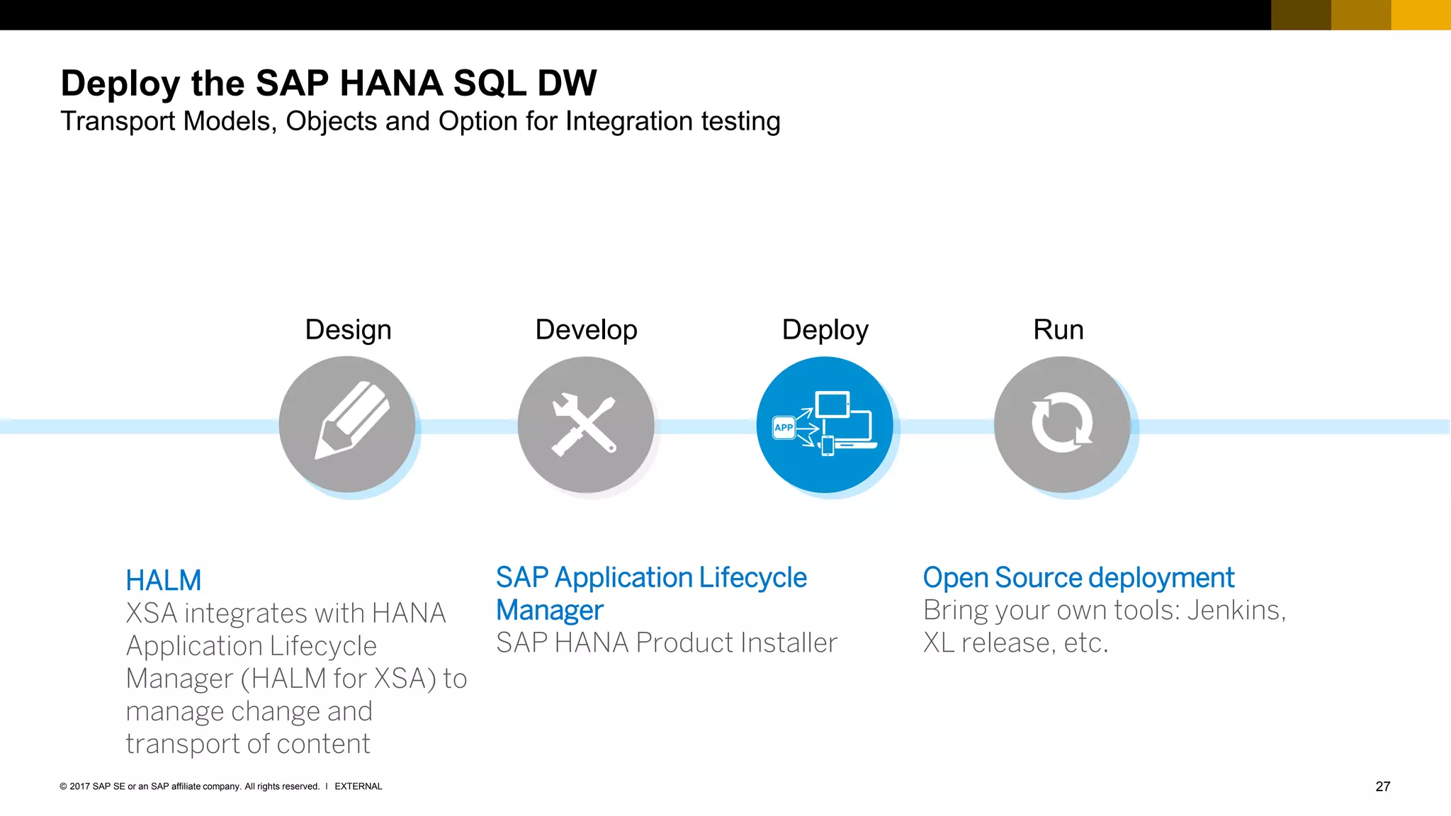 27EXTERNAL© 2017 SAP SE or an SAP affiliate company. All rights reserved. ǀ
Deploy the SAP HANA SQL DW
Transport Models, Objects and Option for Integration testing
Design Develop RunDeploy
Open Source deployment
Bring your own tools: Jenkins,
XL release, etc.
SAP Application Lifecycle
Manager
SAP HANA Product Installer
HALM
XSA integrates with HANA
Application Lifecycle
Manager (HALM for XSA) to
manage change and
transport of content
 