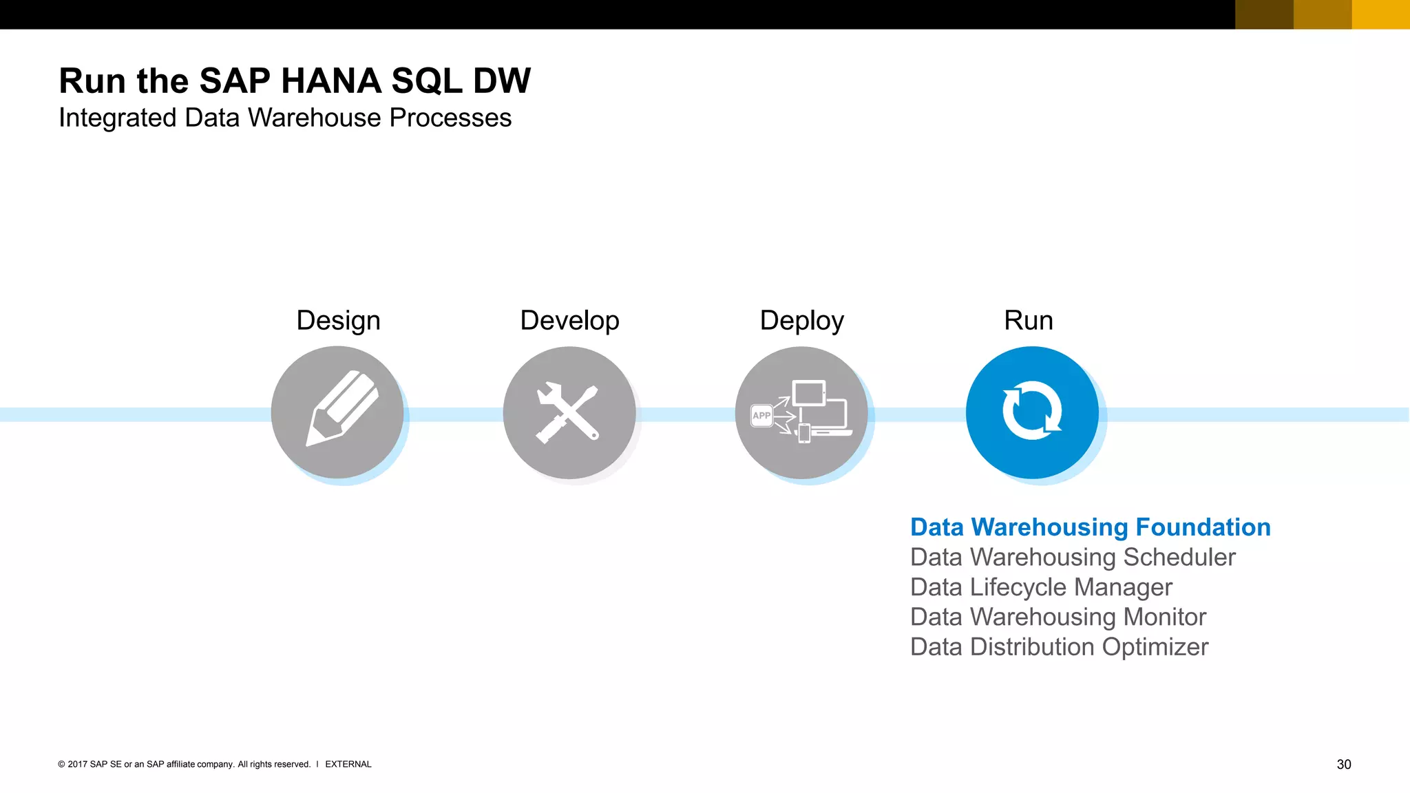 30EXTERNAL© 2017 SAP SE or an SAP affiliate company. All rights reserved. ǀ
Run the SAP HANA SQL DW
Integrated Data Warehouse Processes
Design Develop RunDeploy
Data Warehousing Foundation
Data Warehousing Scheduler
Data Lifecycle Manager
Data Warehousing Monitor
Data Distribution Optimizer
 
