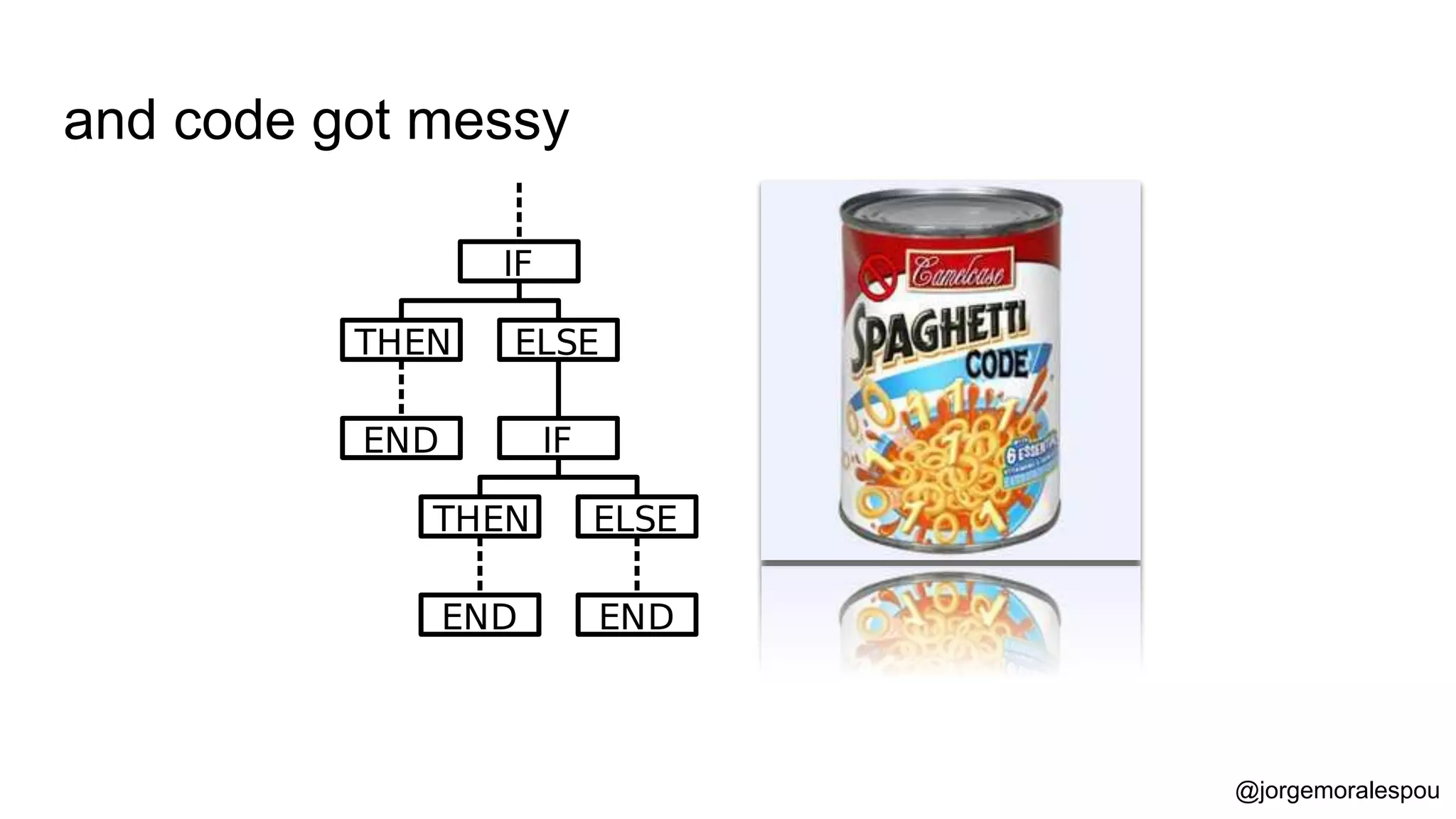 and code got messy
@jorgemoralespou
 