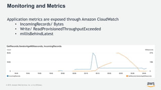 Build and Run Streaming Applications with Apache Flink and Amazon ...