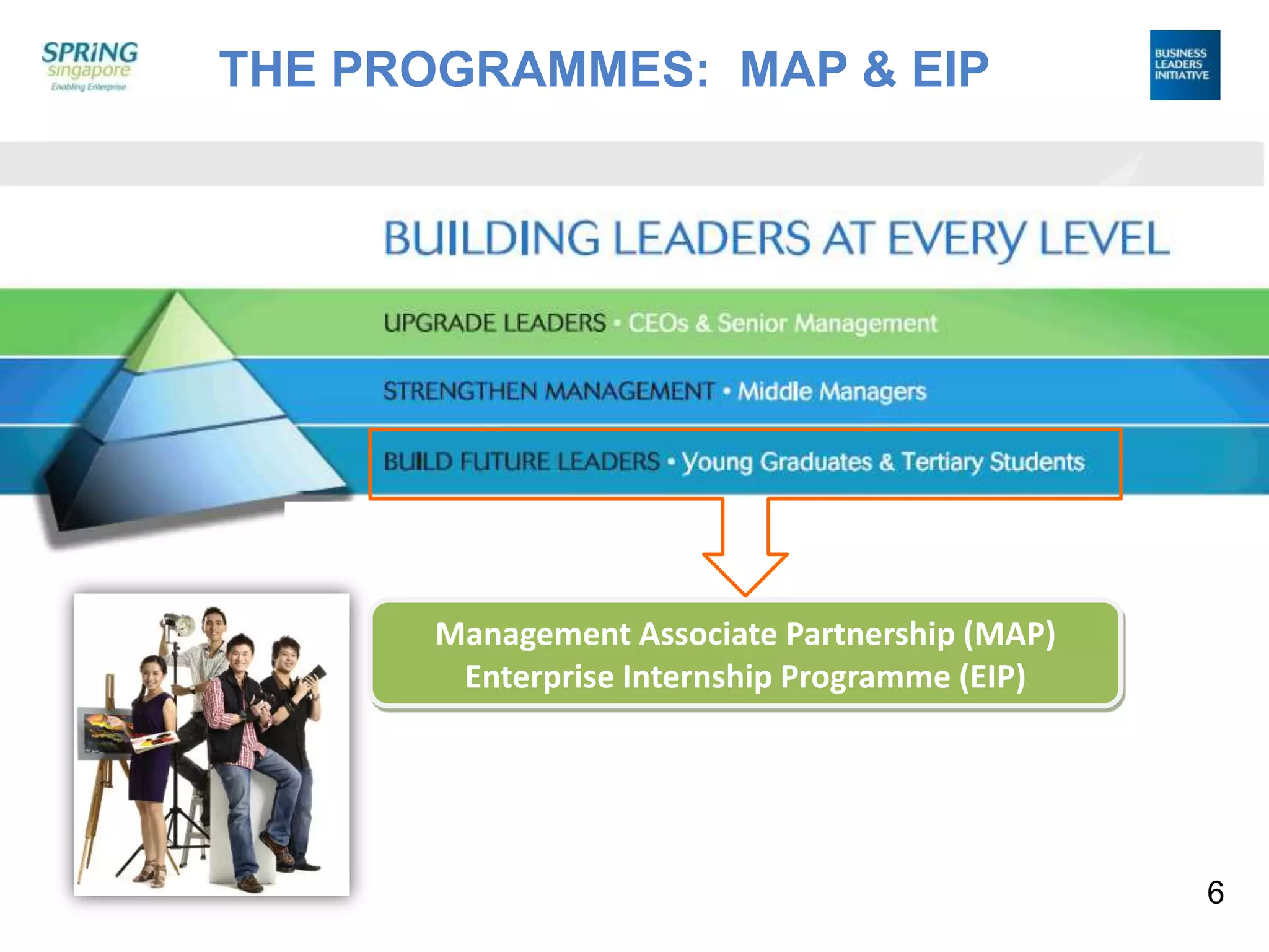 THE PROGRAMMES:  MAP & EIPManagement Associate Partnership (MAP)Enterprise Internship Programme (EIP)6
