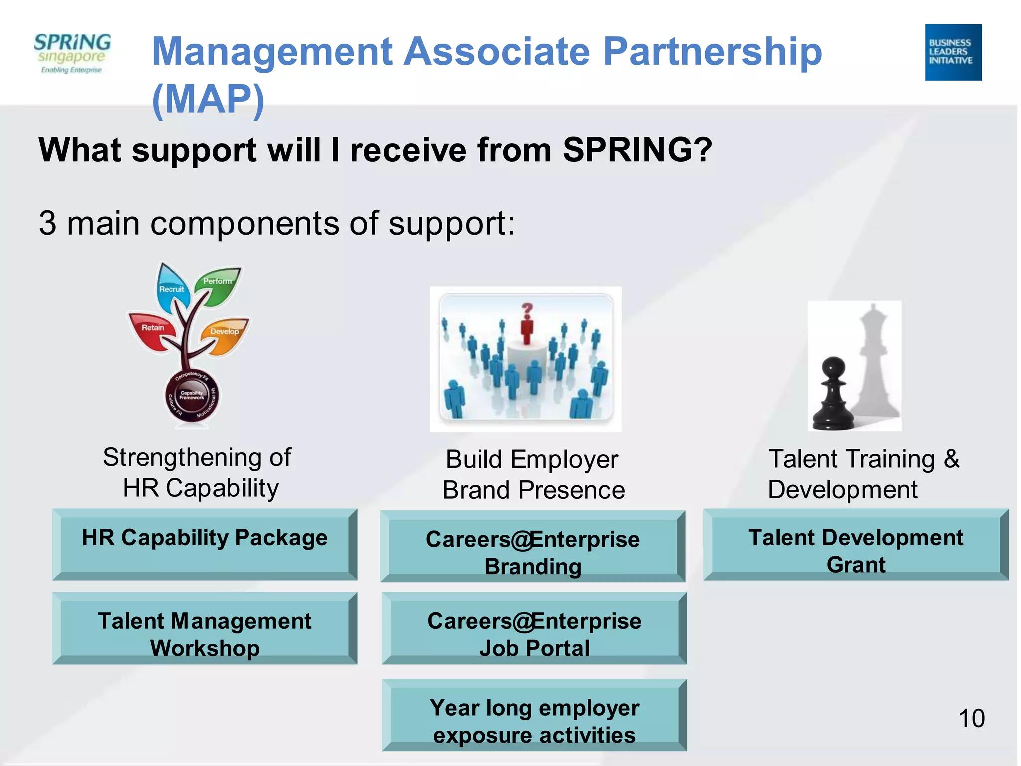 Management Associate Partnership (MAP)What support will I receive from SPRING?3 main componentsof support:Strengthening of HR CapabilityTalent Training & DevelopmentBuild Employer Brand PresenceHR Capability PackageTalent Development GrantCareers@Enterprise BrandingTalent Management WorkshopCareers@EnterpriseJob PortalYear long employer exposure activities10