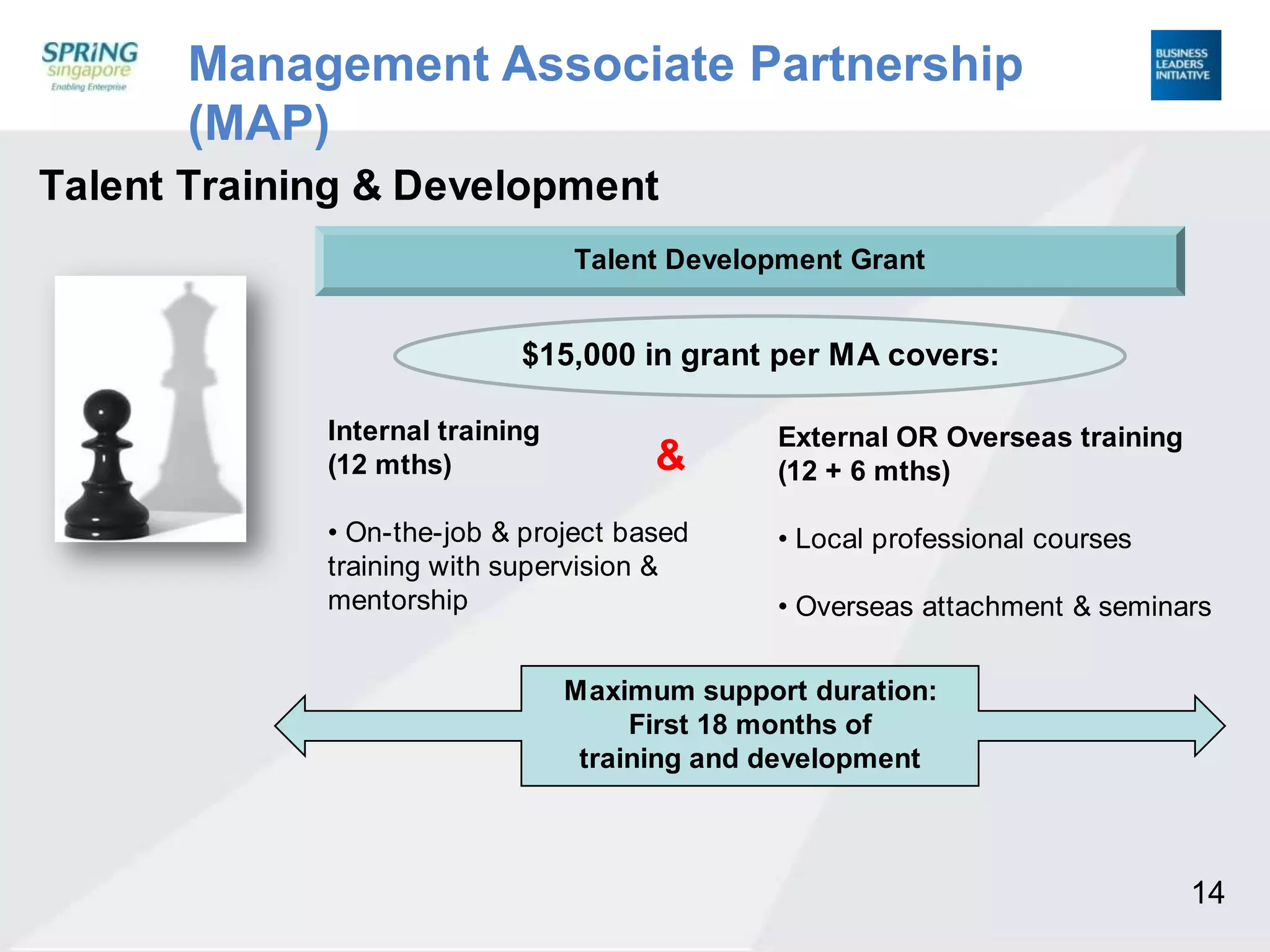 Management Associate Partnership (MAP)Talent Training & DevelopmentTalent Development Grant$15,000 in grant per MA covers:Internal training (12 mths) On-the-job & project based training with supervision & mentorshipExternal OR Overseas training (12 + 6 mths) Local professional courses