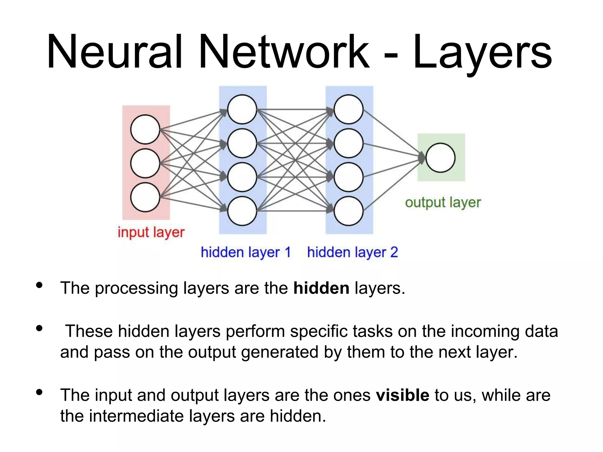 Neural Network - Layers
• The processing layers are the hidden layers.
• These hidden layers perform specific tasks on the incoming data
and pass on the output generated by them to the next layer.
• The input and output layers are the ones visible to us, while are
the intermediate layers are hidden.
 