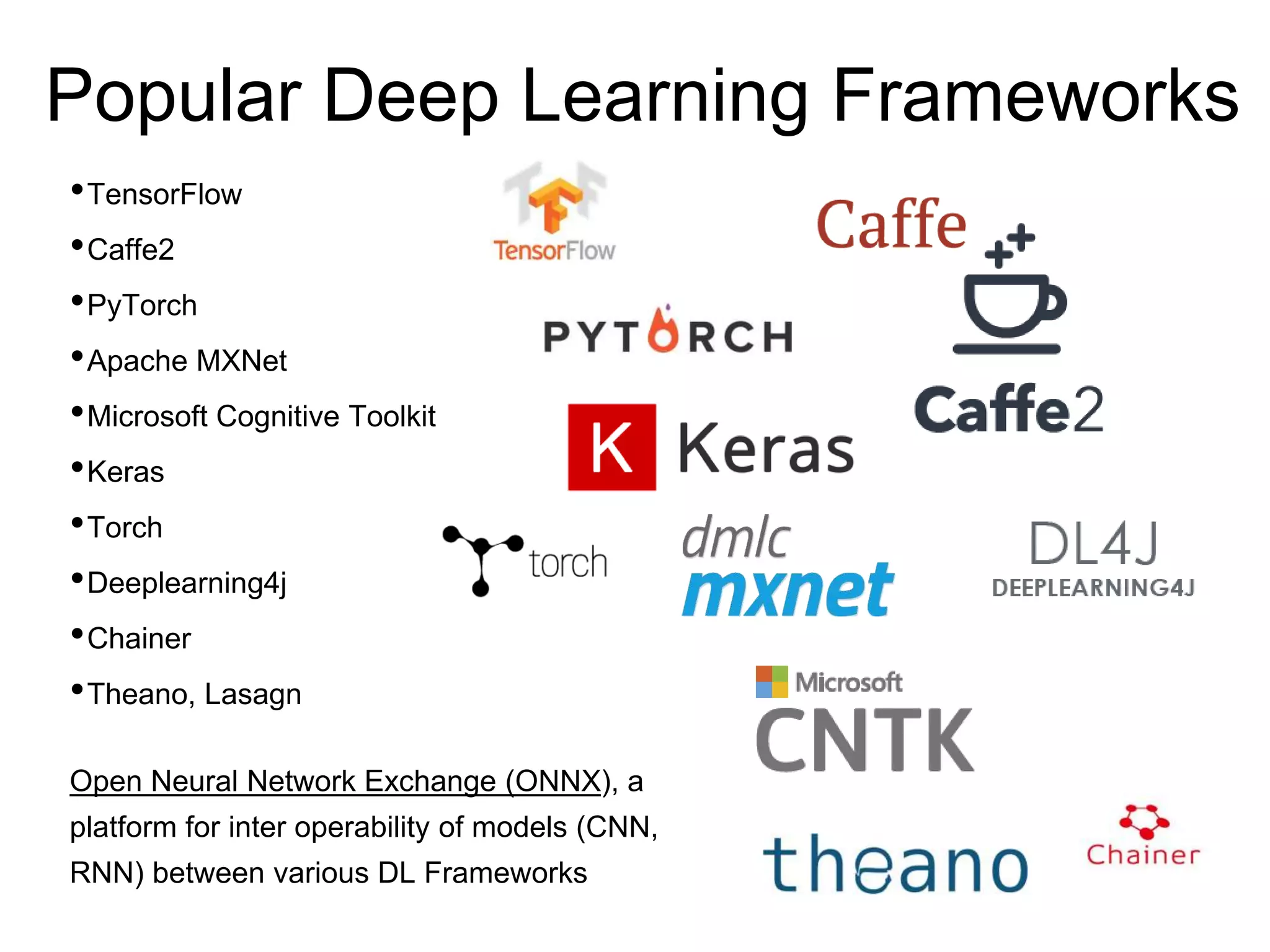 Popular Deep Learning Frameworks
•TensorFlow
•Caffe2
•PyTorch
•Apache MXNet
•Microsoft Cognitive Toolkit
•Keras
•Torch
•Deeplearning4j
•Chainer
•Theano, Lasagn
Open Neural Network Exchange (ONNX), a
platform for inter operability of models (CNN,
RNN) between various DL Frameworks
 