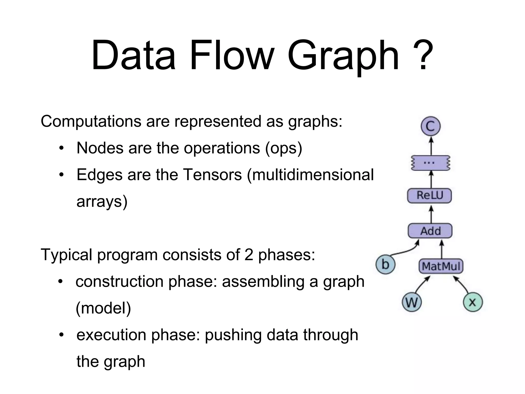 Data Flow Graph ?
Computations are represented as graphs:
• Nodes are the operations (ops)
• Edges are the Tensors (multidimensional
arrays)
Typical program consists of 2 phases:
• construction phase: assembling a graph
(model)
• execution phase: pushing data through
the graph
 