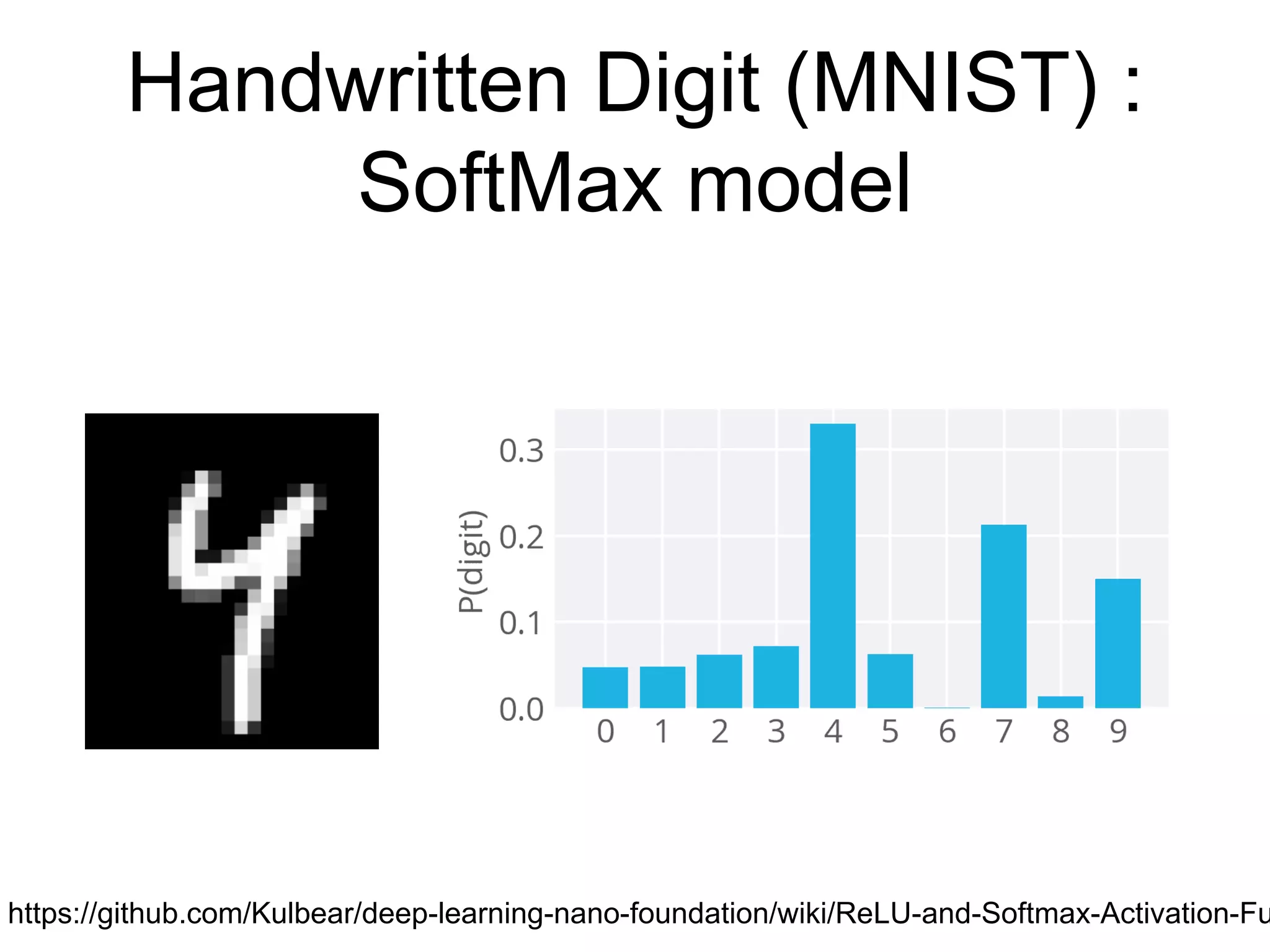 Handwritten Digit (MNIST) :
SoftMax model
https://github.com/Kulbear/deep-learning-nano-foundation/wiki/ReLU-and-Softmax-Activation-Fu
 