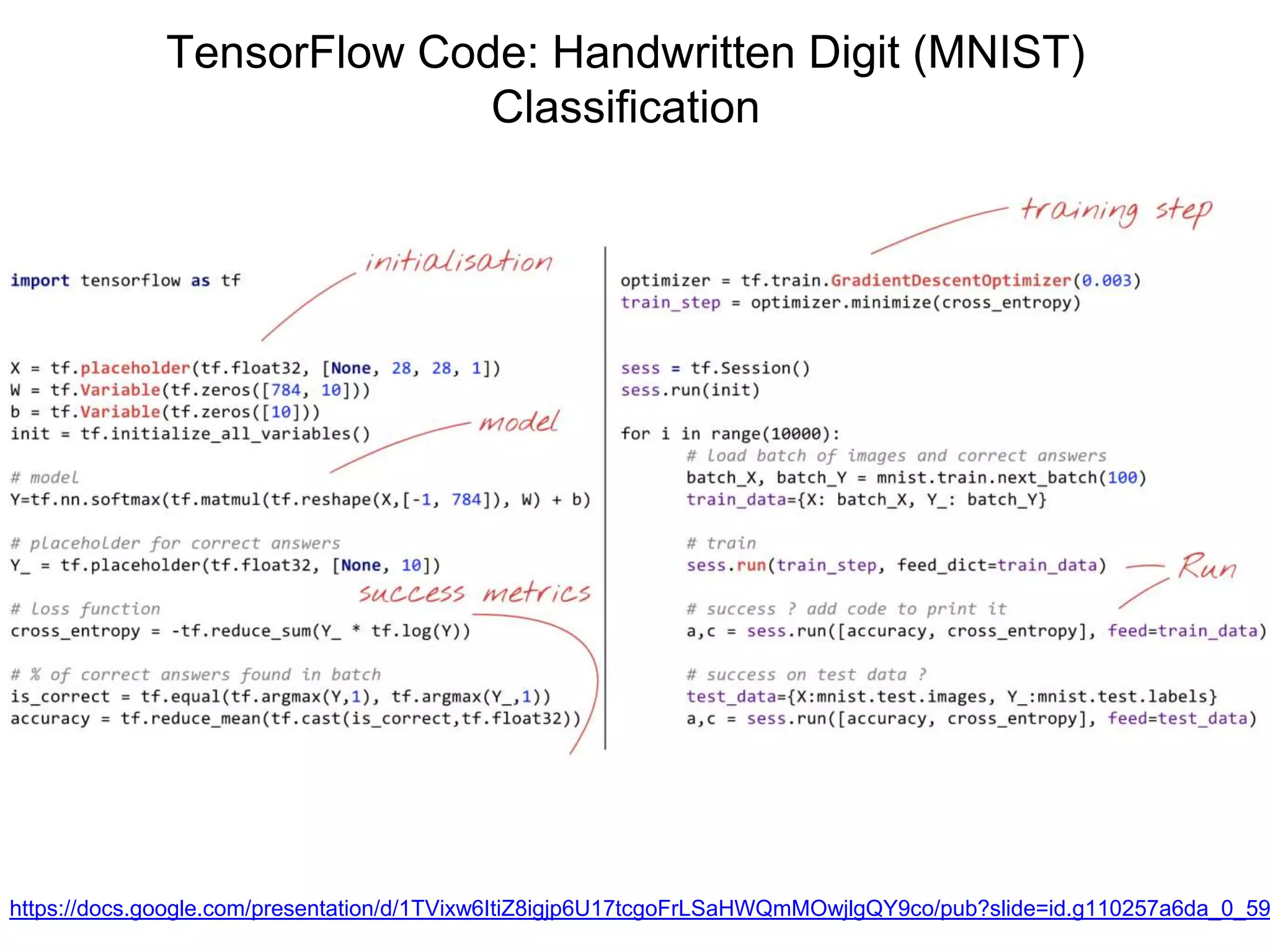 TensorFlow Code: Handwritten Digit (MNIST)
Classification
https://docs.google.com/presentation/d/1TVixw6ItiZ8igjp6U17tcgoFrLSaHWQmMOwjlgQY9co/pub?slide=id.g110257a6da_0_59
 