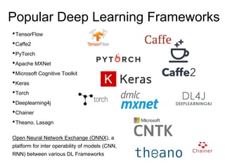Popular Deep Learning Frameworks
•TensorFlow
•Caffe2
•PyTorch
•Apache MXNet
•Microsoft Cognitive Toolkit
•Keras
•Torch
•Deeplearning4j
•Chainer
•Theano, Lasagn
Open Neural Network Exchange (ONNX), a
platform for inter operability of models (CNN,
RNN) between various DL Frameworks
 
