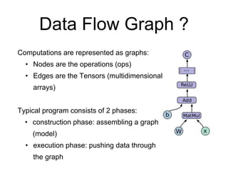 Data Flow Graph ?
Computations are represented as graphs:
• Nodes are the operations (ops)
• Edges are the Tensors (multidimensional
arrays)
Typical program consists of 2 phases:
• construction phase: assembling a graph
(model)
• execution phase: pushing data through
the graph
 