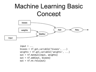 Machine Learning Basic
Concept
 