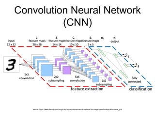 Convolution Neural Network
(CNN)
source: https://www.kernix.com/blog/a-toy-convolutional-neural-network-for-image-classification-with-keras_p14
 