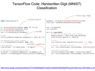 TensorFlow Code: Handwritten Digit (MNIST)
Classification
https://docs.google.com/presentation/d/1TVixw6ItiZ8igjp6U17tcgoFrLSaHWQmMOwjlgQY9co/pub?slide=id.g110257a6da_0_59
 