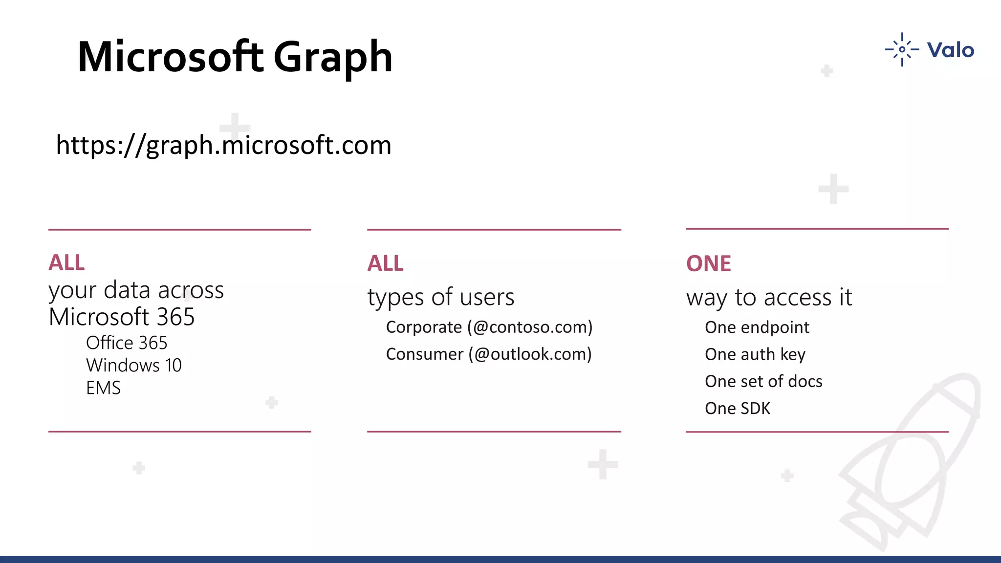 Microsoft Graph
ALL
Microsoft 365
Office 365
Windows 10
EMS
ALL ONE
https://graph.microsoft.com
 