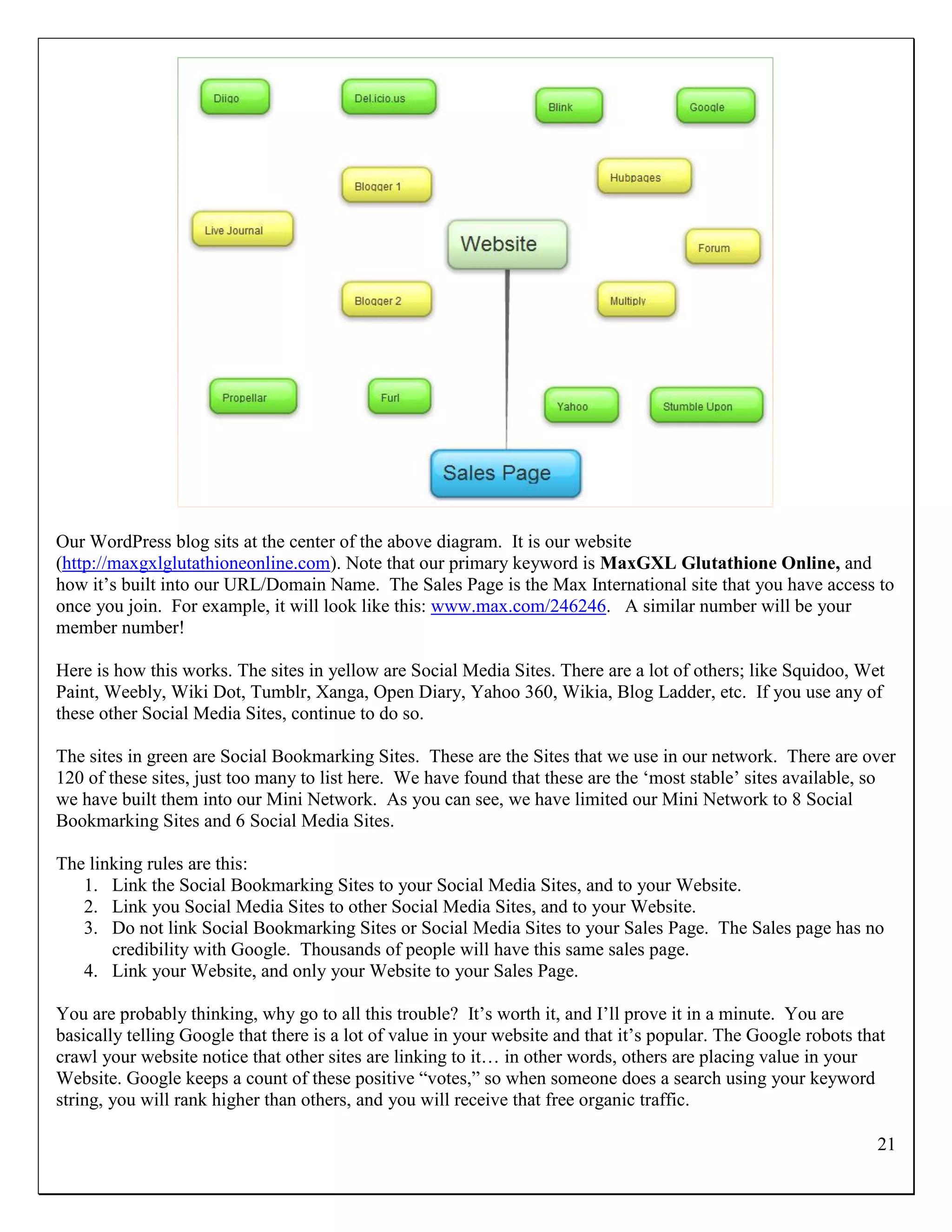 Our WordPress blog sits at the center of the above diagram. It is our website
(http://maxgxlglutathioneonline.com). Note that our primary keyword is MaxGXL Glutathione Online, and
how it‟s built into our URL/Domain Name. The Sales Page is the Max International site that you have access to
once you join. For example, it will look like this: www.max.com/246246. A similar number will be your
member number!

Here is how this works. The sites in yellow are Social Media Sites. There are a lot of others; like Squidoo, Wet
Paint, Weebly, Wiki Dot, Tumblr, Xanga, Open Diary, Yahoo 360, Wikia, Blog Ladder, etc. If you use any of
these other Social Media Sites, continue to do so.

The sites in green are Social Bookmarking Sites. These are the Sites that we use in our network. There are over
120 of these sites, just too many to list here. We have found that these are the „most stable‟ sites available, so
we have built them into our Mini Network. As you can see, we have limited our Mini Network to 8 Social
Bookmarking Sites and 6 Social Media Sites.

The linking rules are this:
   1. Link the Social Bookmarking Sites to your Social Media Sites, and to your Website.
   2. Link you Social Media Sites to other Social Media Sites, and to your Website.
   3. Do not link Social Bookmarking Sites or Social Media Sites to your Sales Page. The Sales page has no
       credibility with Google. Thousands of people will have this same sales page.
   4. Link your Website, and only your Website to your Sales Page.

You are probably thinking, why go to all this trouble? It‟s worth it, and I‟ll prove it in a minute. You are
basically telling Google that there is a lot of value in your website and that it‟s popular. The Google robots that
crawl your website notice that other sites are linking to it… in other words, others are placing value in your
Website. Google keeps a count of these positive “votes,” so when someone does a search using your keyword
string, you will rank higher than others, and you will receive that free organic traffic.

                                                                                                                 21
 