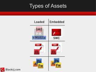 Use the right tool for the job 