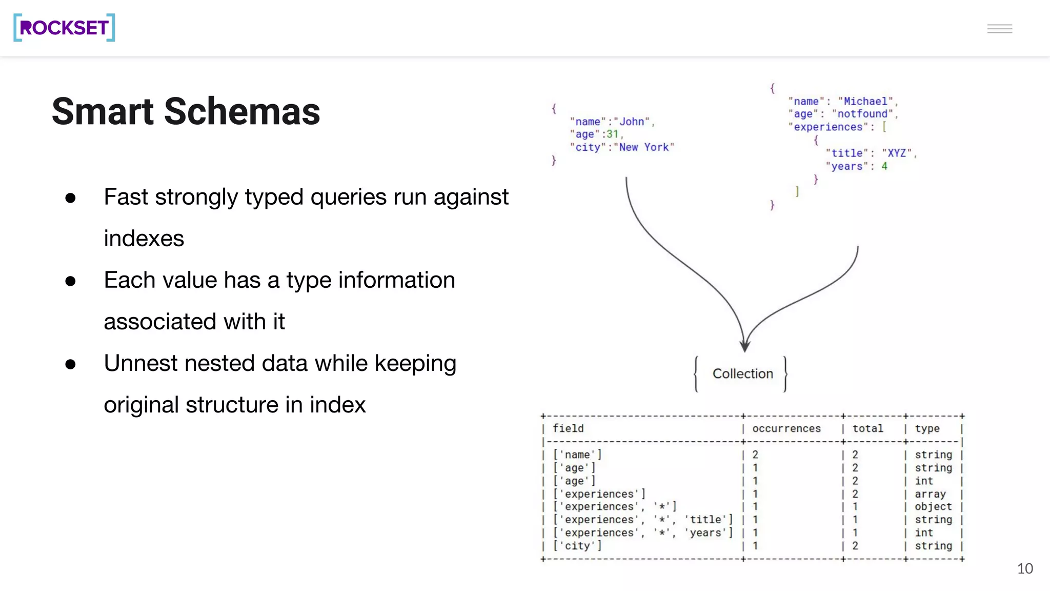Smart Schemas
● Fast strongly typed queries run against
indexes
● Each value has a type information
associated with it
● Unnest nested data while keeping
original structure in index
10
