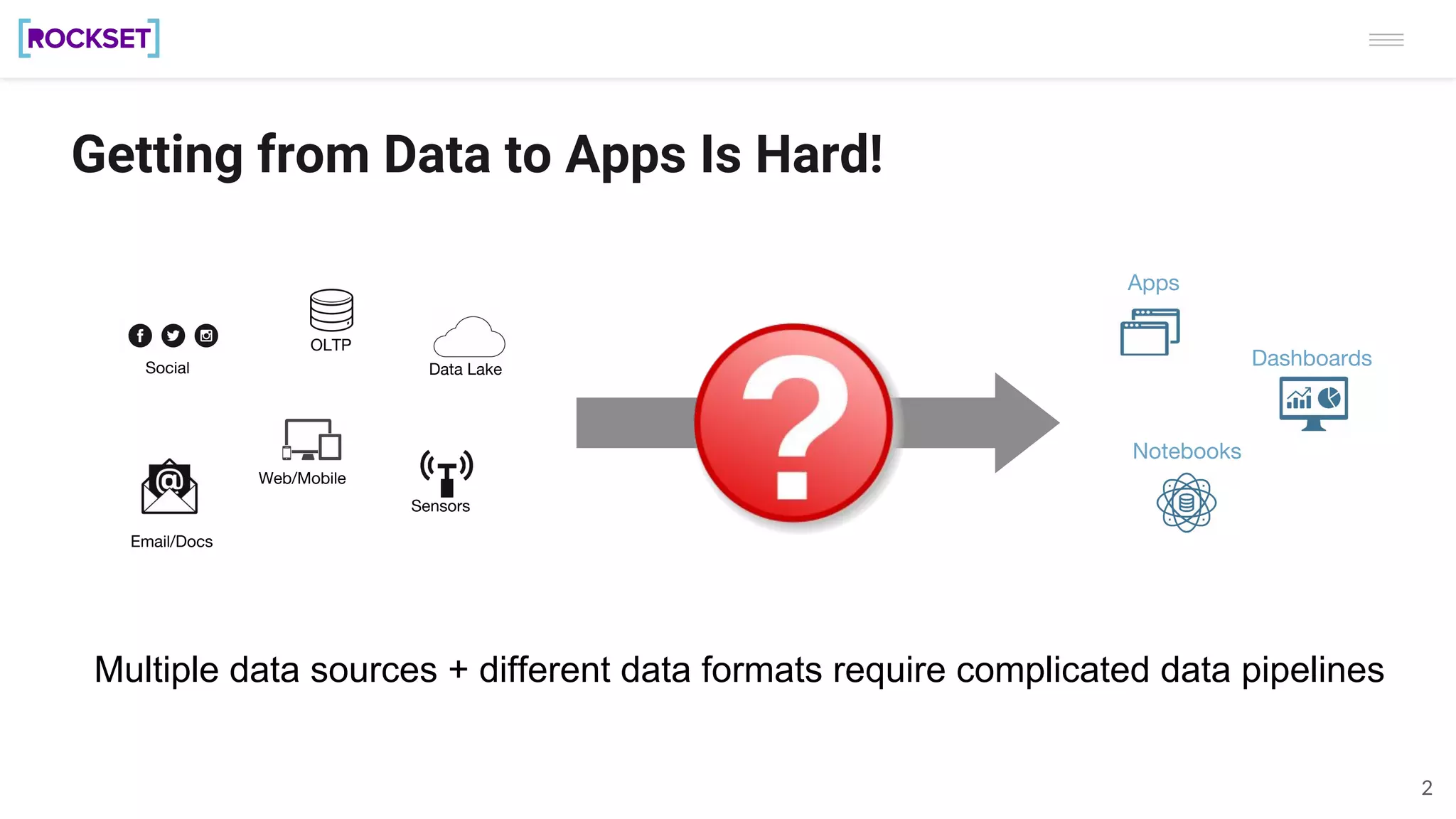 Getting from Data to Apps Is Hard!
2
Web/Mobile
Email/Docs
Sensors
OLTP
Social Data Lake
Dashboards
Notebooks
Apps
Multiple data sources + different data formats require complicated data pipelines