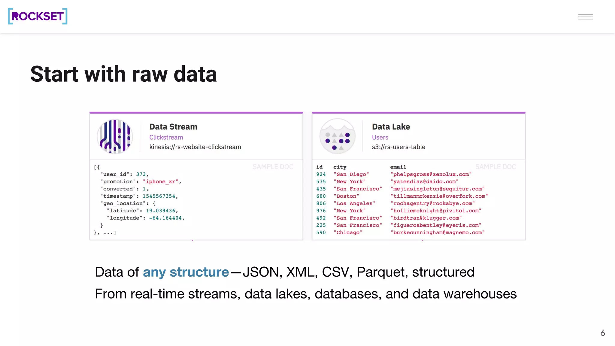 6
Start with raw data
Data of any structure—JSON, XML, CSV, Parquet, structured
From real-time streams, data lakes, databases, and data warehouses