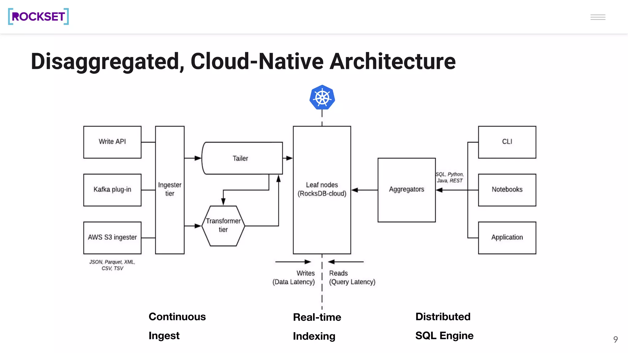 Disaggregated, Cloud-Native Architecture
9
Continuous
Ingest
Real-time
Indexing
Distributed
SQL Engine