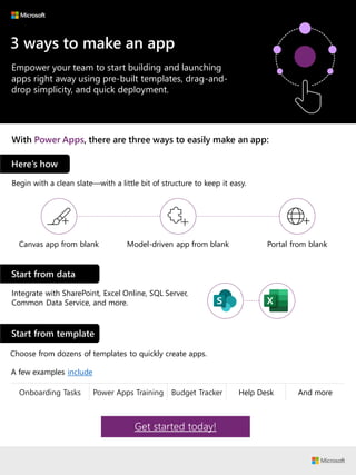 3 ways to make an app
Empower your team to start building and launching
apps right away using pre-built templates, drag-and-
drop simplicity, and quick deployment.
With Power Apps, there are three ways to easily make an app:
Here’s how
Begin with a clean slate—with a little bit of structure to keep it easy.
Portal from blank
Canvas app from blank Model-driven app from blank
Integrate with SharePoint, Excel Online, SQL Server,
Common Data Service, and more.
Start from template
Start from data
Choose from dozens of templates to quickly create apps.
A few examples include
Onboarding Tasks Power Apps Training Budget Tracker Help Desk And more
Get started today!
 