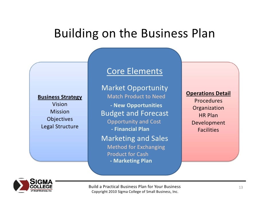 how much to build business plan