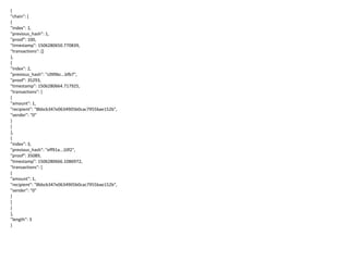 {
"chain": [
{
"index": 1,
"previous_hash": 1,
"proof": 100,
"timestamp": 1506280650.770839,
"transactions": []
},
{
"index": 2,
"previous_hash": "c099bc...bfb7",
"proof": 35293,
"timestamp": 1506280664.717925,
"transactions": [
{
"amount": 1,
"recipient": "8bbcb347e0634905b0cac7955bae152b",
"sender": "0"
}
]
},
{
"index": 3,
"previous_hash": "eff91a...10f2",
"proof": 35089,
"timestamp": 1506280666.1086972,
"transactions": [
{
"amount": 1,
"recipient": "8bbcb347e0634905b0cac7955bae152b",
"sender": "0"
}
]
}
],
"length": 3
}
 