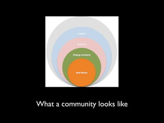 What a community looks like
 