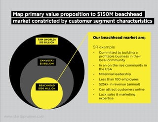 Step 6 to build a profitable business
Pick a primary value
proposition for your
business.
EX: Our [Tax Prep] helps [millennial small business owners] complete a
[prepare annual tax returns] relieving [confusion about what the IRS is
asking on tax forms] creating [large unexpected tax refund received].
www.startuprunner.com
 