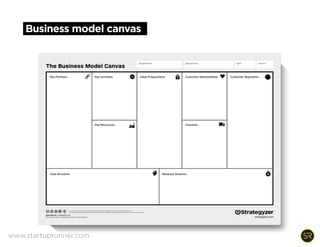 Verify you have enough customers in your beachhead
$150,000,000
total revenue per customer per year
= number of  
beachhead customers
www.startuprunner.com
 