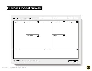 Business model canvas
www.startuprunner.com
 