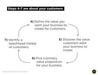 Steps 4-7 are about your customers
4) Define the value you
want your business to
create for customers.
5) Discover the value
customers want
your business to
create.
6) Pick a primary
value proposition
for your business.
7) Identify a
beachhead market
of customers.
www.startuprunner.com
 