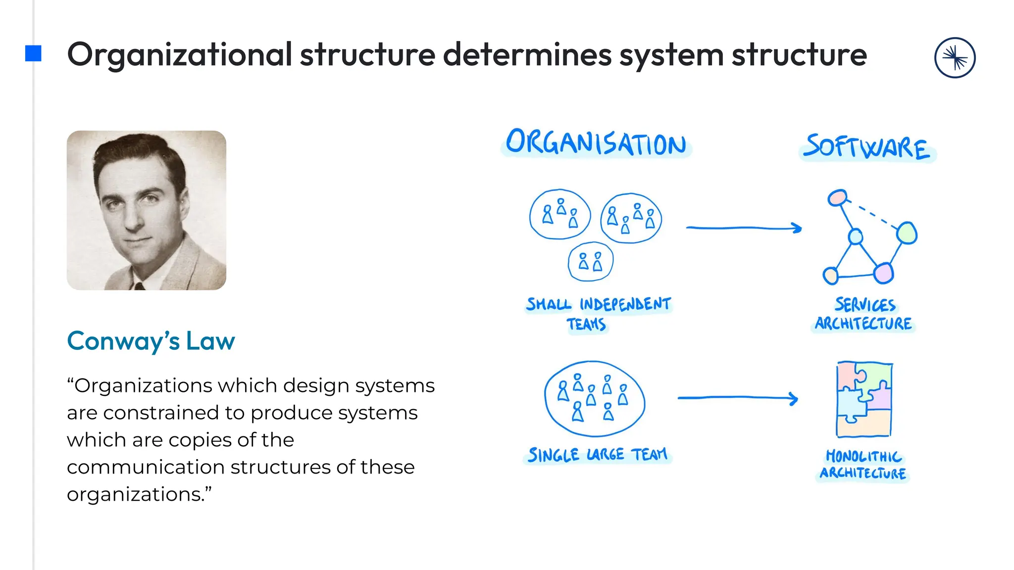 Organizational structure determines system structure
Conway’s Law
“Organizations which design systems
are constrained to produce systems
which are copies of the
communication structures of these
organizations.”
 