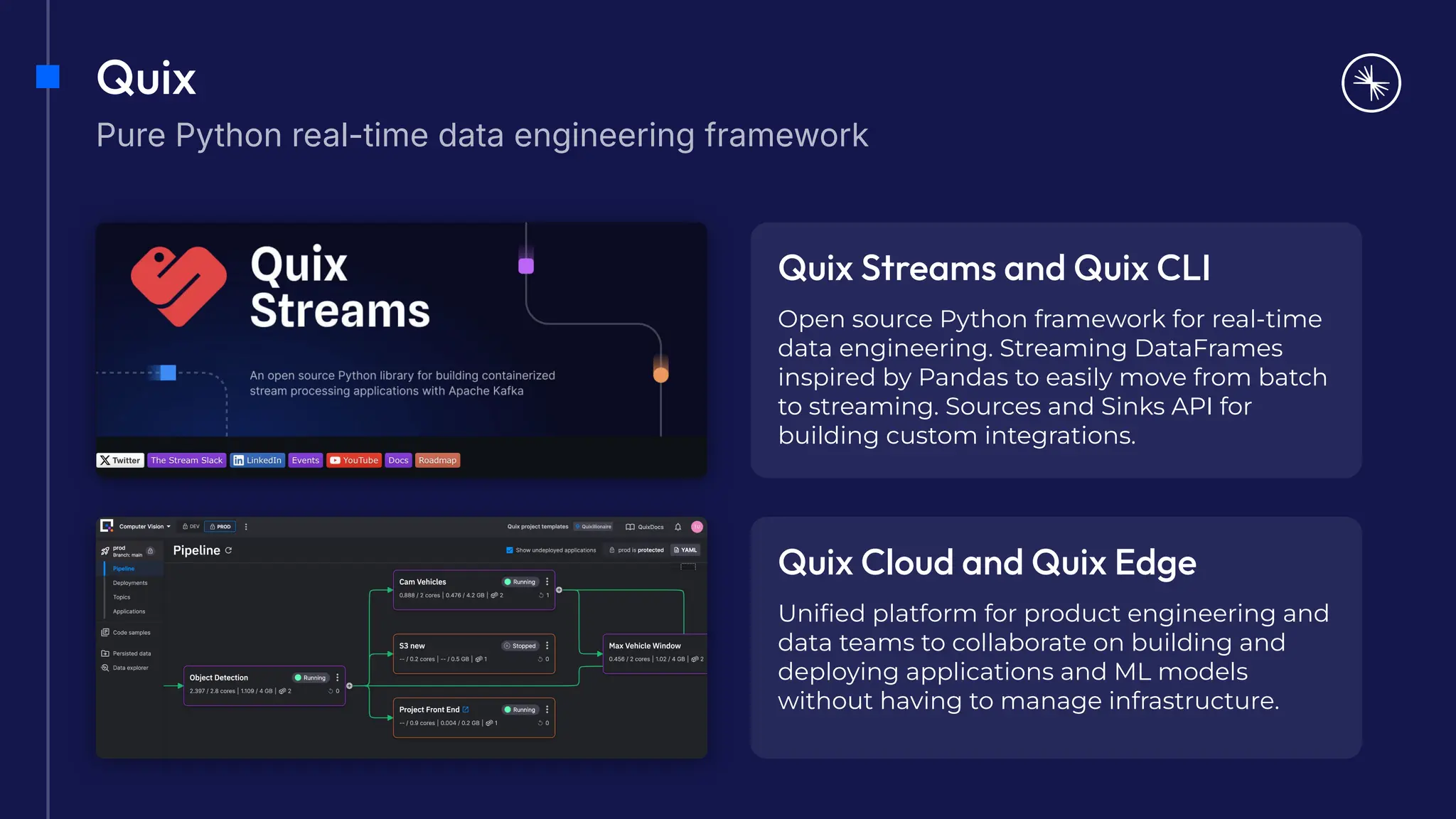 Quix Streams and Quix CLI
Open source Python framework for real-time
data engineering. Streaming DataFrames
inspired by Pandas to easily move from batch
to streaming. Sources and Sinks API for
building custom integrations.
Quix
Pure Python real-time data engineering framework
Quix Cloud and Quix Edge
Uniﬁed platform for product engineering and
data teams to collaborate on building and
deploying applications and ML models
without having to manage infrastructure.
 
