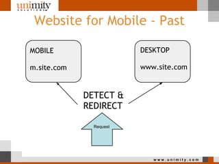 Website for Mobile - Past

MOBILE                   DESKTOP

m.site.com               www.site.com


             DETECT &...
