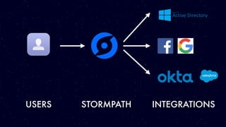 USERS STORMPATH INTEGRATIONS
 