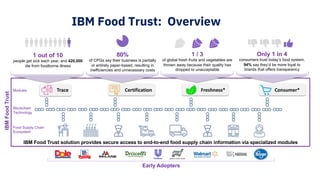 IBM Food Trust: Overview
1 out of 10
people get sick each year, and 420,000
die from foodborne illness
Only 1 in 4
consume...