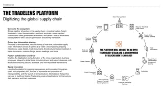 Connects the ecosystem
Brings together all parties in the supply chain - including traders, freight
forwarders, inland tra...