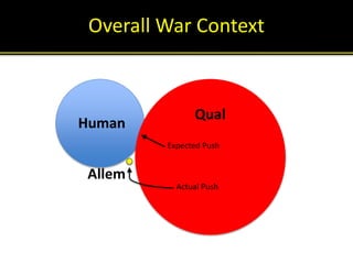 Overall War Context
Human
Qual
Expected Push
Actual Push
Allem
 