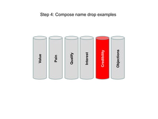 Name Drop Example Build a Strong Sales Pitch When Selling Insurance | PPTX