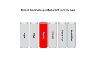 Interest
Value
Pain
Qualify
Credibility
Objections
Step 3: Compose questions that uncover pain
 