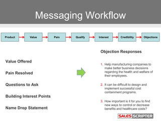 Messaging Workflow
Product Value Pain Qualify Objections
Objection Responses
1. Help manufacturing companies to
make bette...