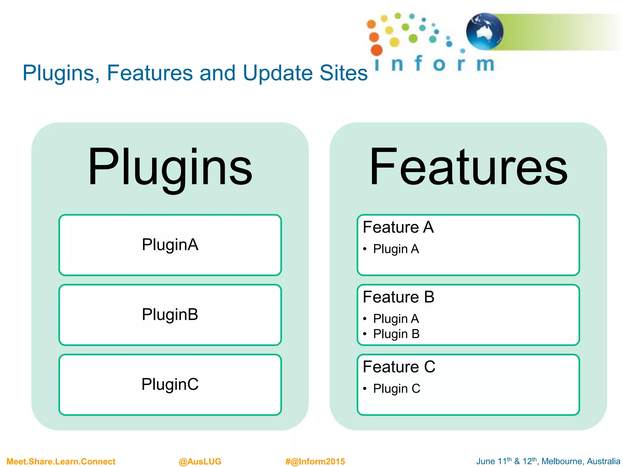 June 11th & 12th, Melbourne, AustraliaMeet.Share.Learn.Connect @AusLUG #@Inform2015
Plugins, Features and Update Sites
Plugins
PluginA
PluginB
PluginC
Features
Feature A
• Plugin A
Feature B
• Plugin A
• Plugin B
Feature C
• Plugin C
 