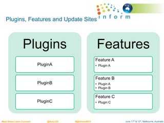 June 11th & 12th, Melbourne, AustraliaMeet.Share.Learn.Connect @AusLUG #@Inform2015
Plugins, Features and Update Sites
Plugins
PluginA
PluginB
PluginC
Features
Feature A
• Plugin A
Feature B
• Plugin A
• Plugin B
Feature C
• Plugin C
 