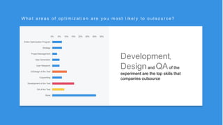 r
W h a t a r e a s o f o p t i m i z a t i o n a r e y o u m o s t l i k e l y t o o u t s o u r c e ?
Development,
Designand QAof the
experiment are the top skills that
companies outsource
0% 5% 10% 15% 20% 25% 30% 35%
Entire Optimization Program
Strategy
Project Management
Idea Generation
User Research
UI/Design of the Test
Copywriting
Development of the Test
QA of the Test
None
 