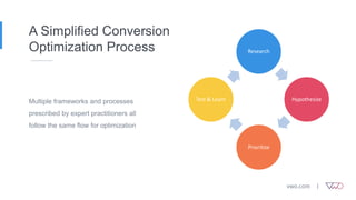 A Simplified Conversion
Optimization Process
Multiple frameworks and processes
prescribed by expert practitioners all
follow the same flow for optimization
Research
Hypothesize
Prioritize
Test & Learn
 